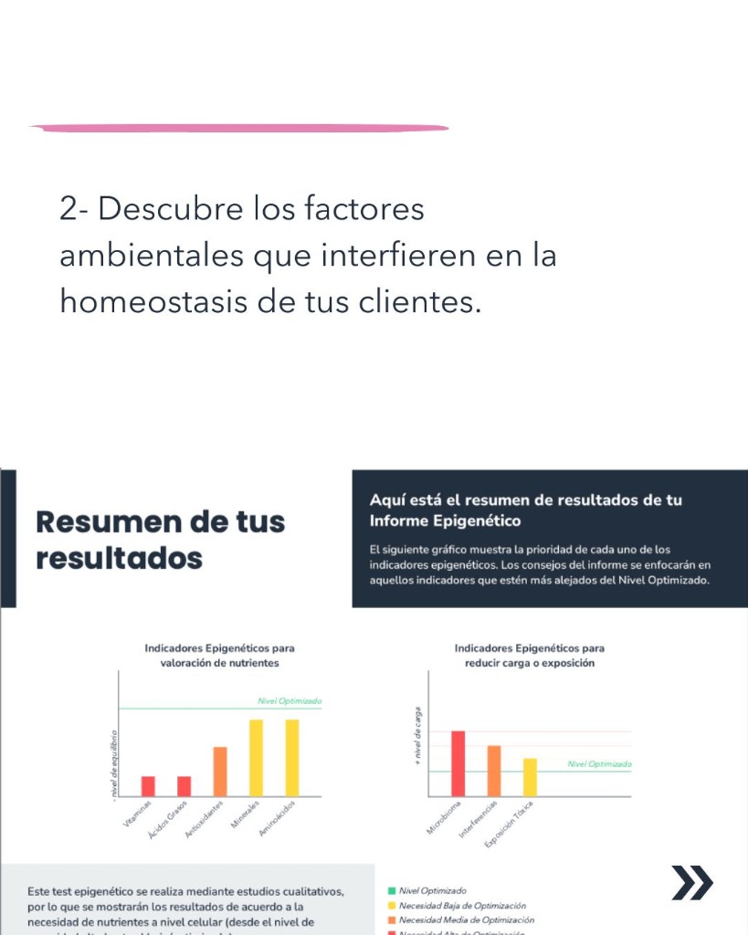 Resumen de resultados del informe epigenético: prioridad de indicadores y nivel optimizado
